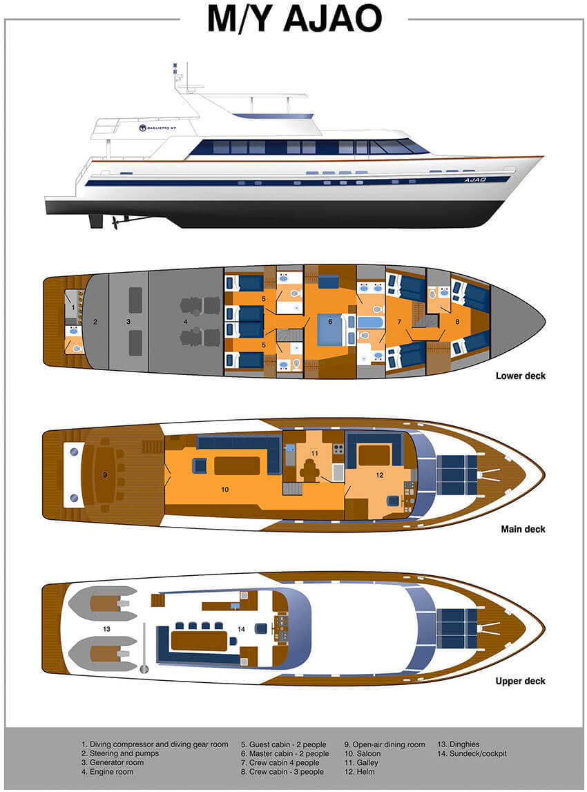 Ajao Deck Plan