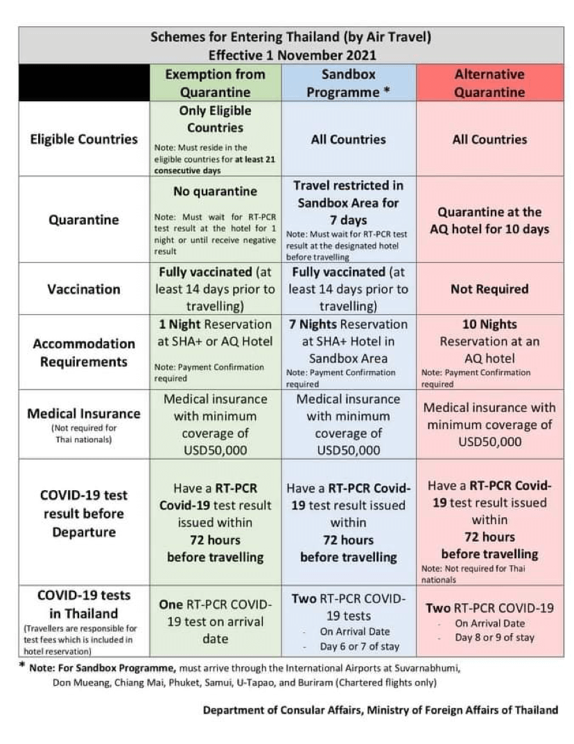 Scheme for entering Thailand