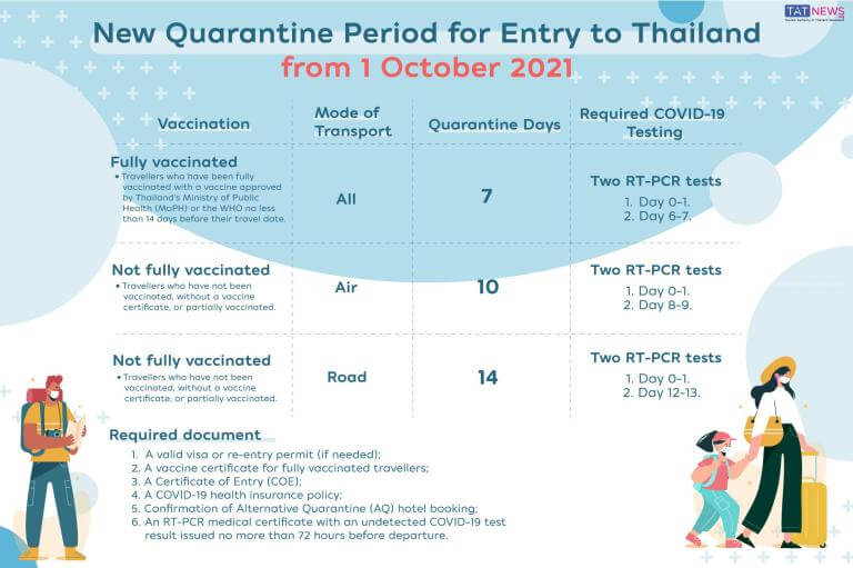 New Thailand Quarantine Regulations