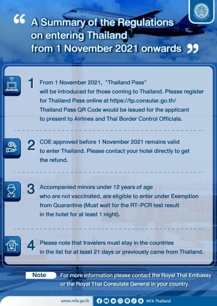 Regulations Summary for entering Thailand