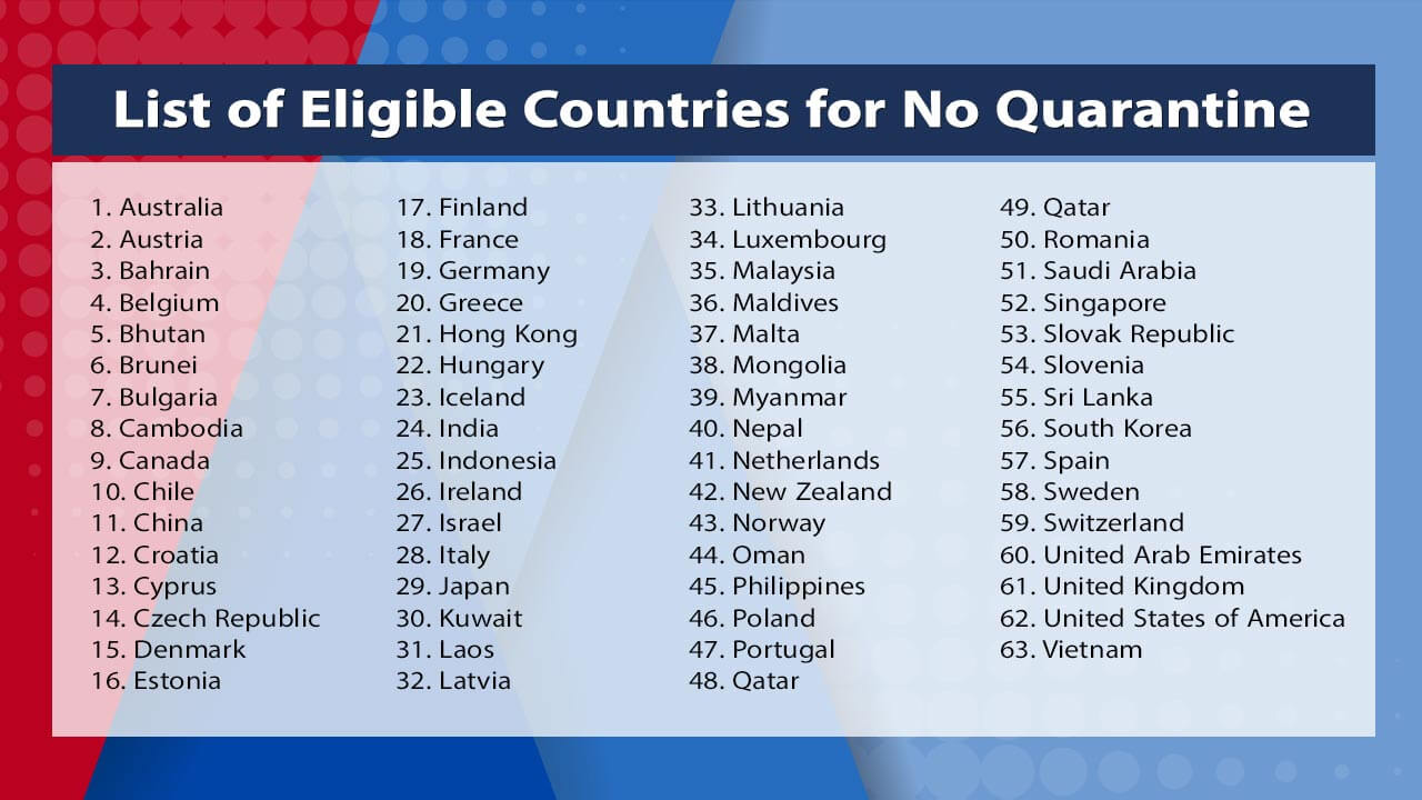 63 low risk countries