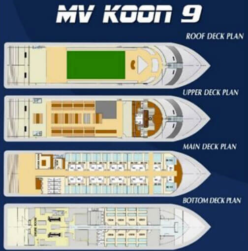 MV Koon9 Boat Layout