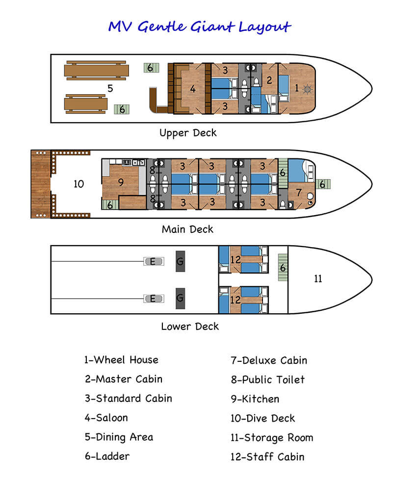 Gentle Giant Boat Layout